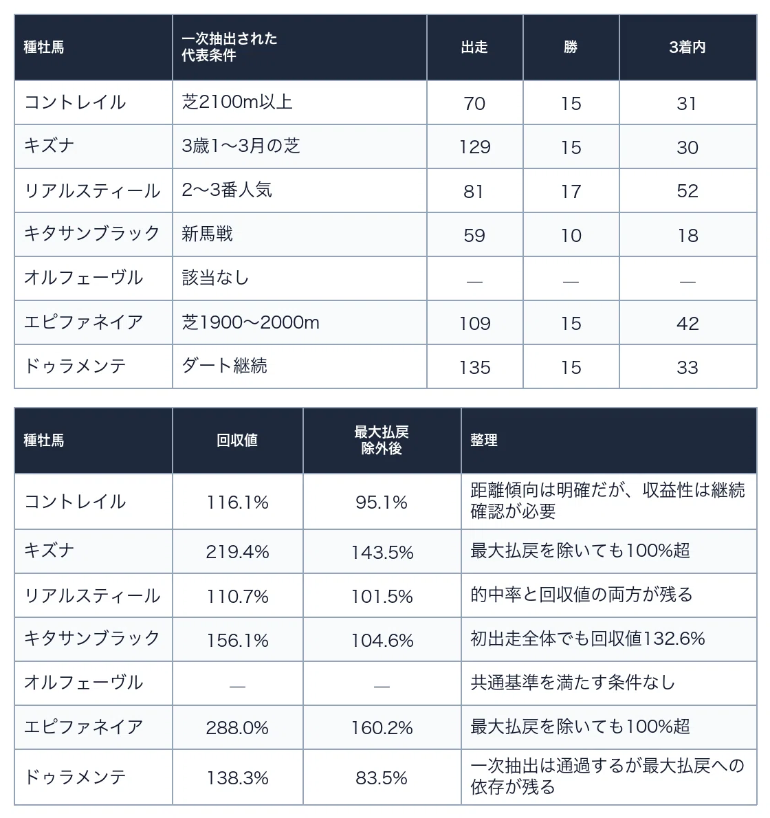 コントレイル産駒は「買える」のか？｜☜SIDE HANDS☞