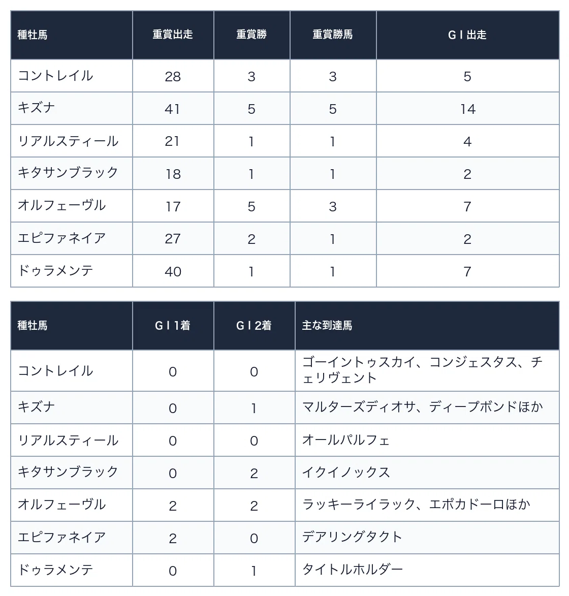 コントレイル産駒は「買える」のか？｜☜SIDE HANDS☞