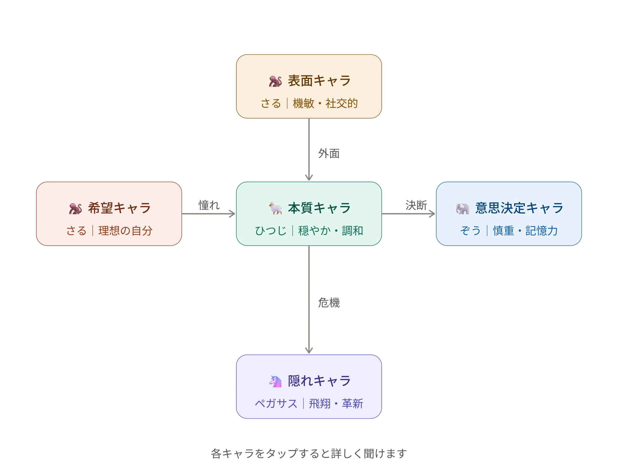 公の場での発言・インタビュー報道記録