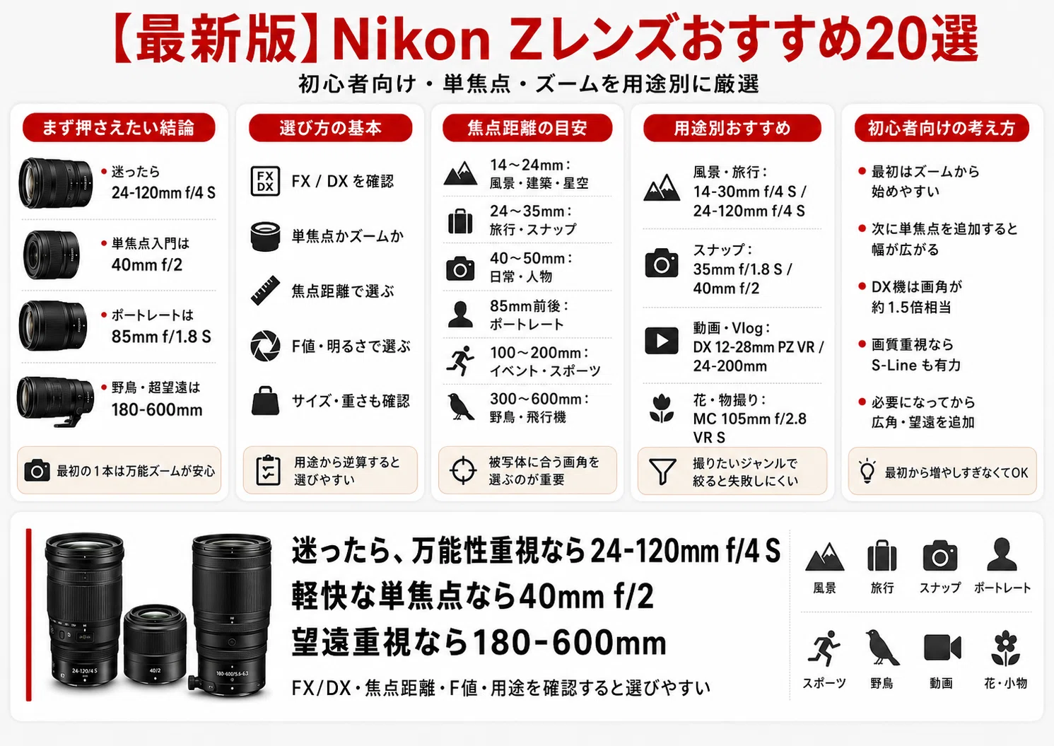最新版】Nikon Zレンズおすすめ20選｜初心者向け・単焦点・ズームを