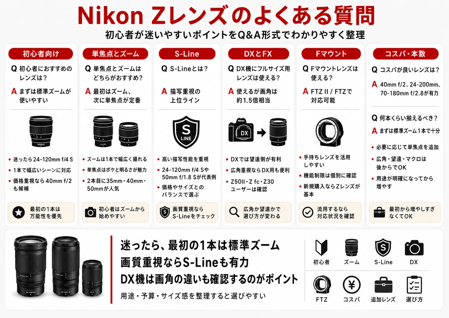 最新版】Nikon Zレンズおすすめ20選｜初心者向け・単焦点・ズームを