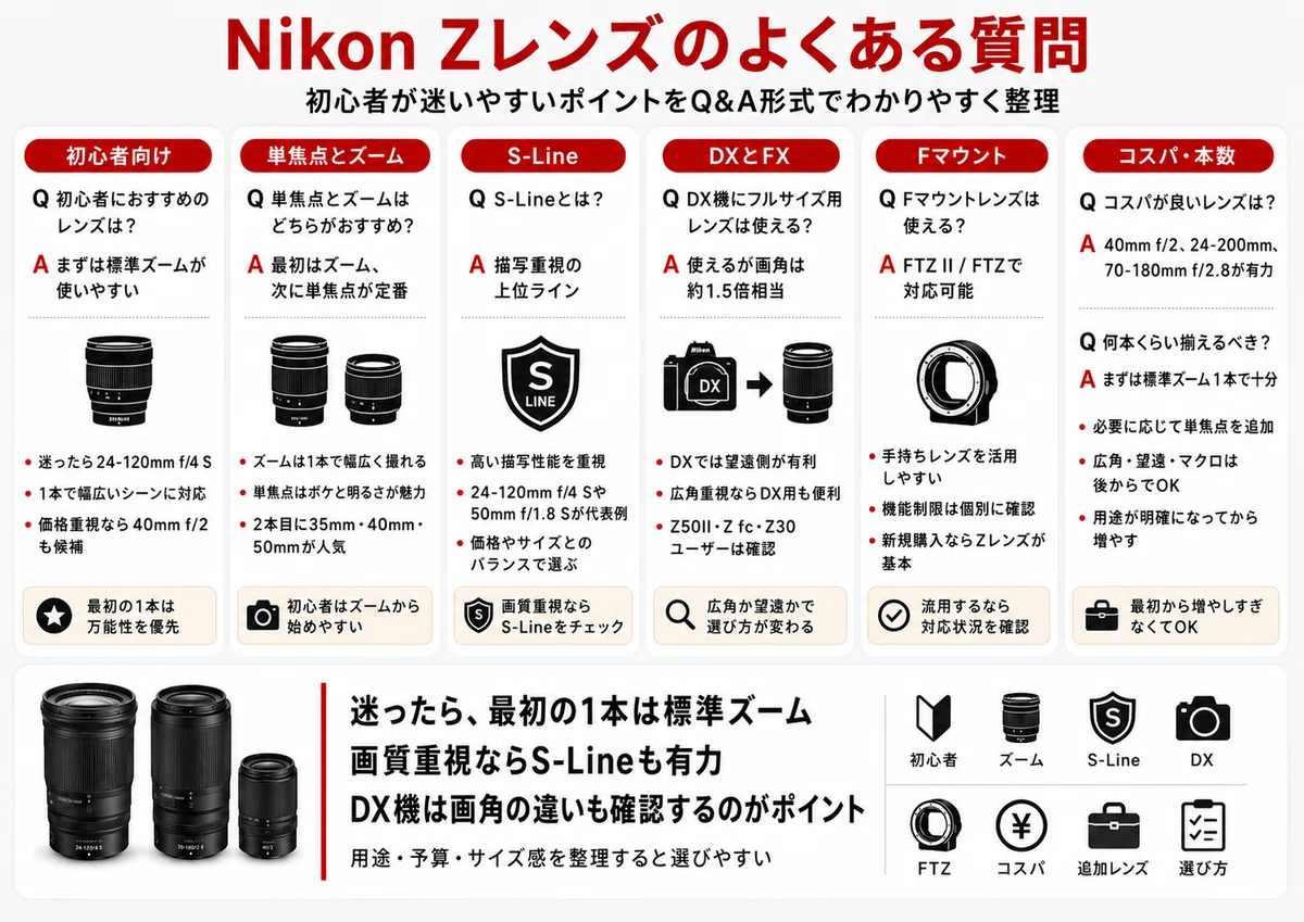 最新版】Nikon Zレンズおすすめ20選｜初心者向け・単焦点・ズームを