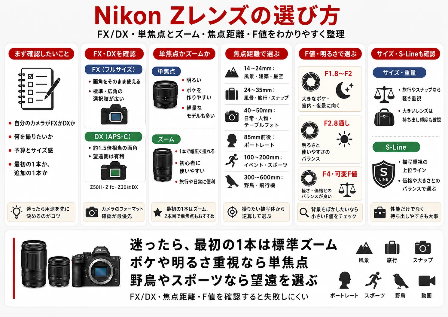 最新版】Nikon Zレンズおすすめ20選｜初心者向け・単焦点・ズームを