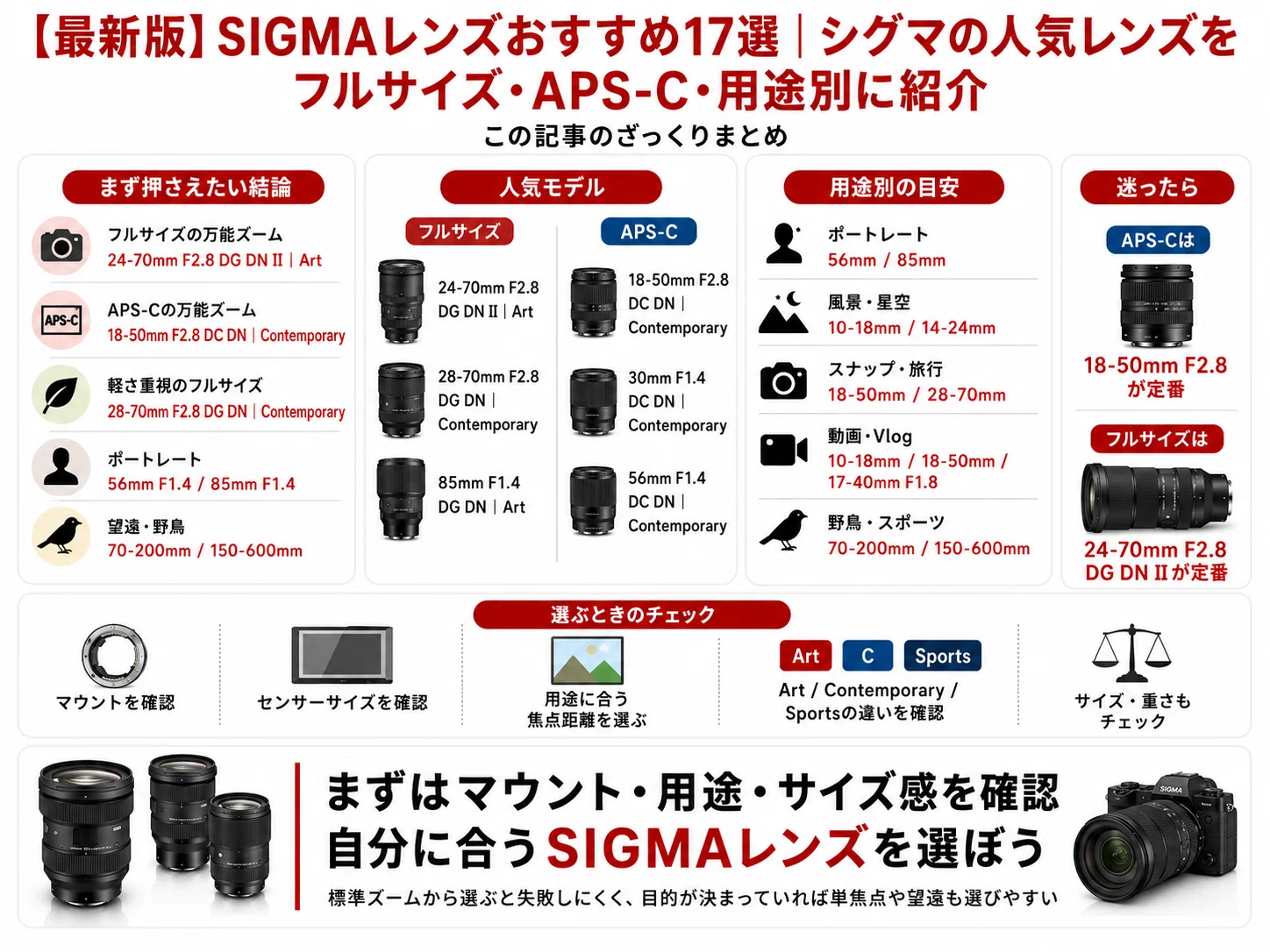 最新版】SIGMAレンズおすすめ17選｜シグマの人気レンズをフルサイズ