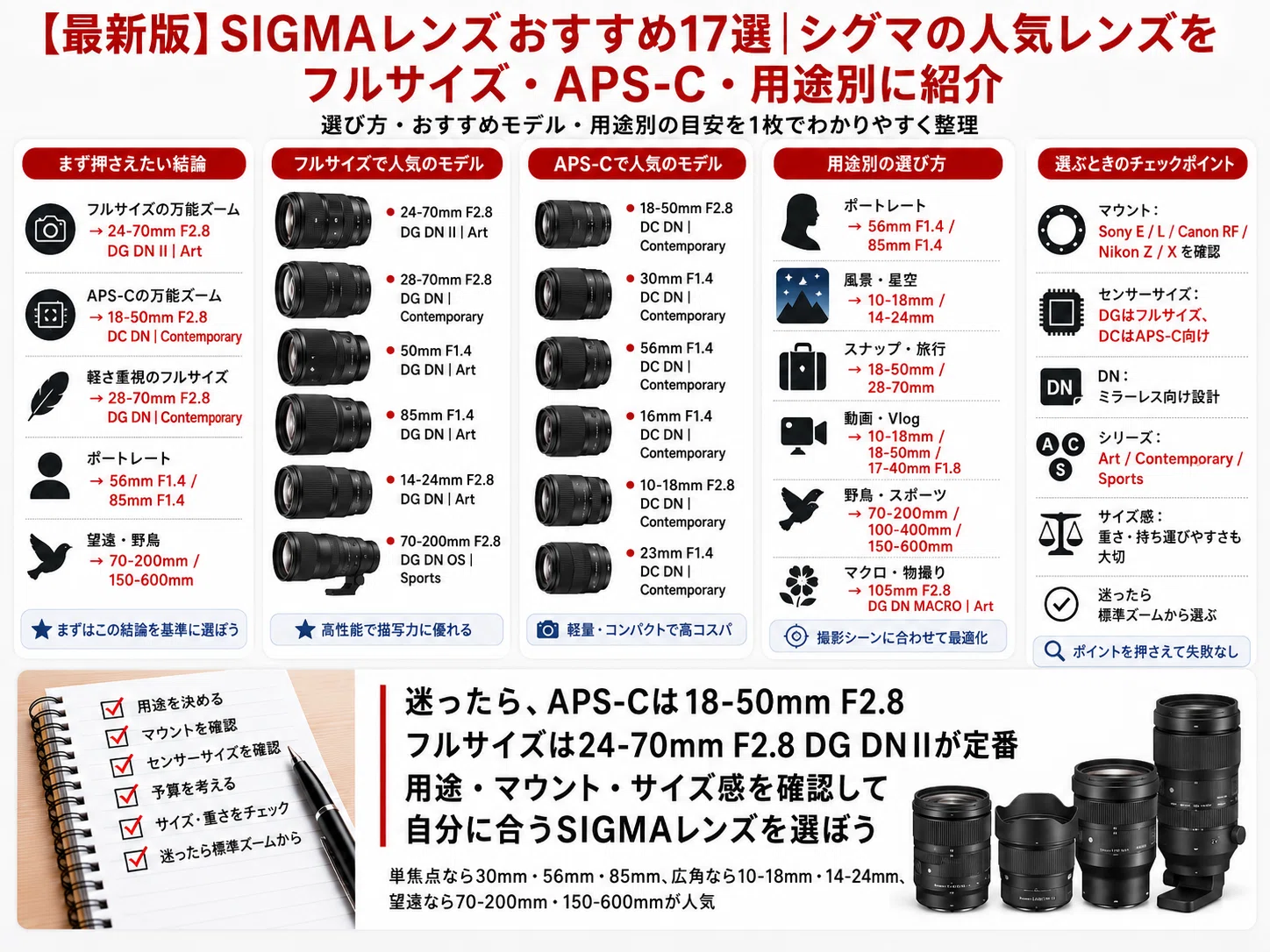 最新版】SIGMAレンズおすすめ17選｜シグマの人気レンズをフルサイズ