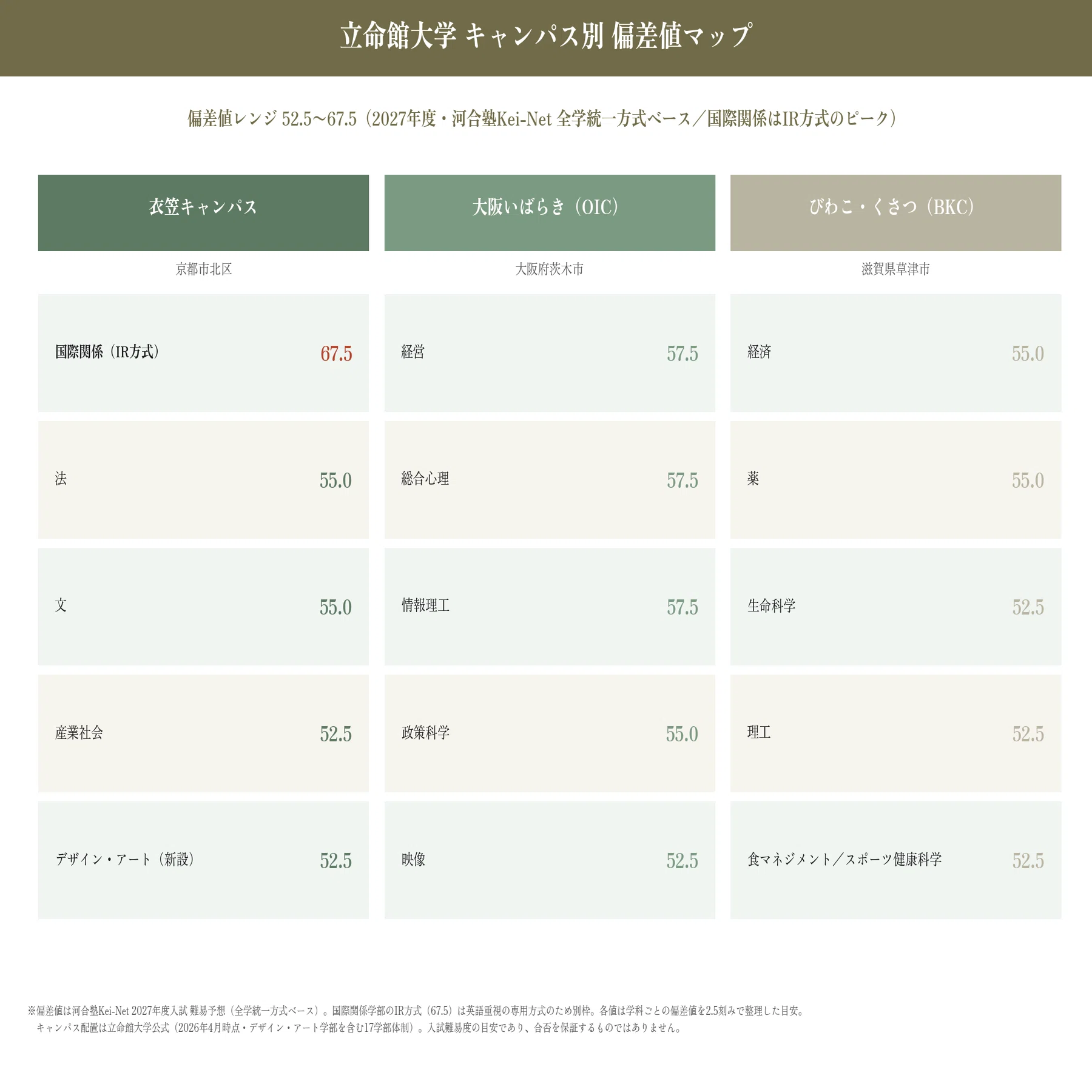 活動歴および当時の関連ビジュアル記録