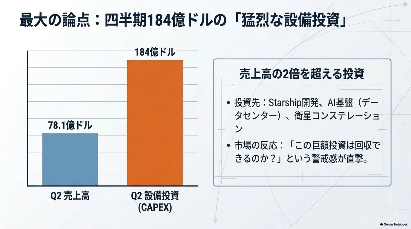 SpaceX 26年Q2決算分析 ― 上場直後の巨大企業を「宇宙株」ではなく
