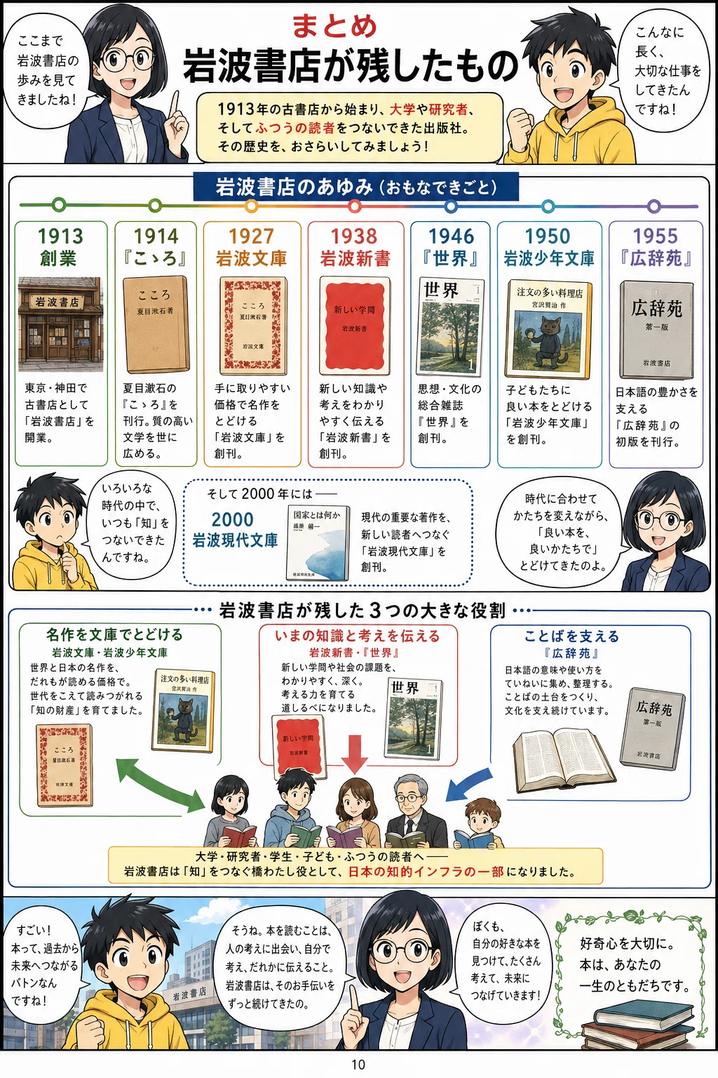 岩波書店、はじまりは古本屋だった。｜『こゝろ』から岩波文庫・岩波