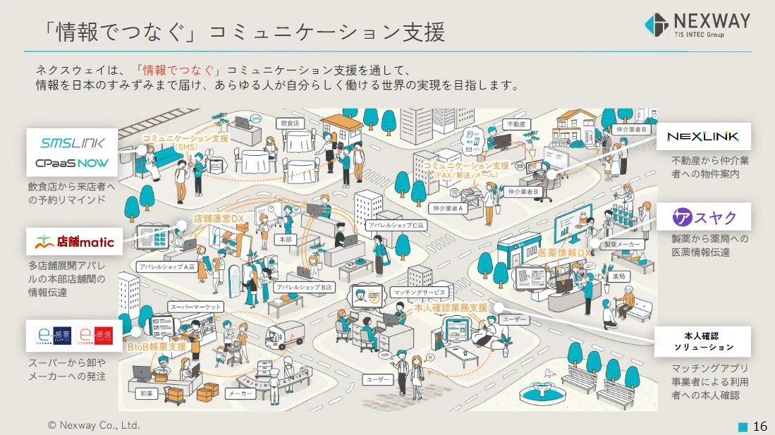 会社紹介】はじめまして、ネクスウェイです。｜ネクスウェイ