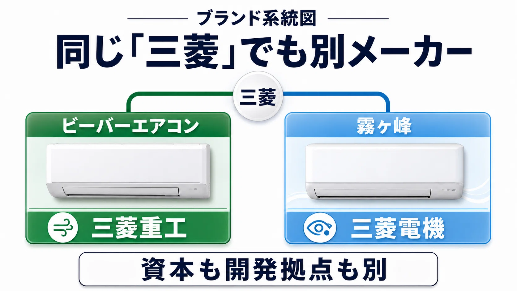 ビーバーエアコンと霧ヶ峰の違い5つ｜口コミ・評判でどっちがいいかを