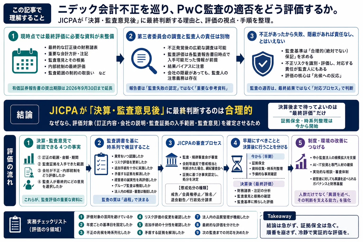 ニデック会計不正でPwC監査は失敗だったのか｜JICPAが「決算・監査意見