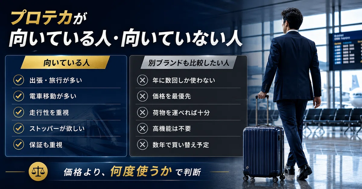 プロテカのスーツケースが向いている人と別ブランドも比較したい人を比較した図。出張や旅行、電車移動が多く、走行性・ストッパー・保証を重視する人と、使用頻度が少なく価格を優先する人の違いを紹介