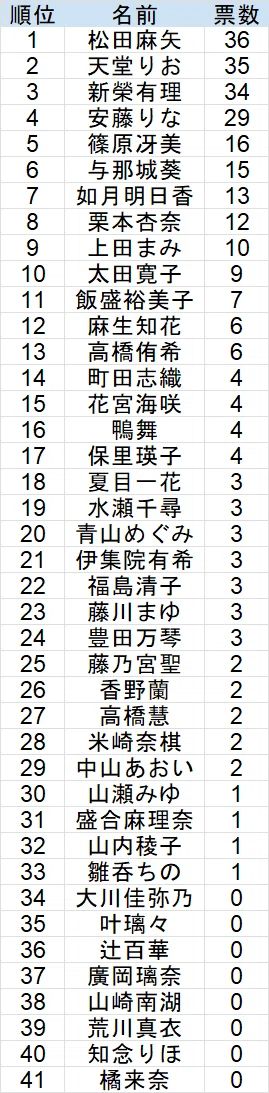 リアルパートナー杯麻雀最強戦2027出場枠争奪戦」女性プロ読者