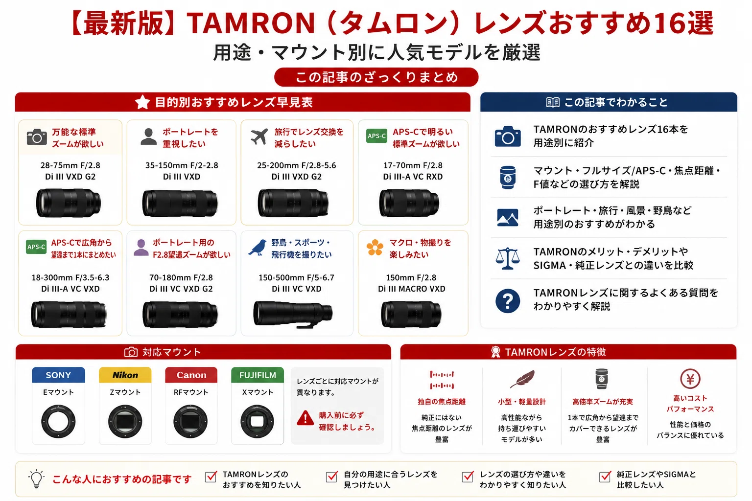 最新版】TAMRON（タムロン）レンズおすすめ16選｜用途・マウント別に