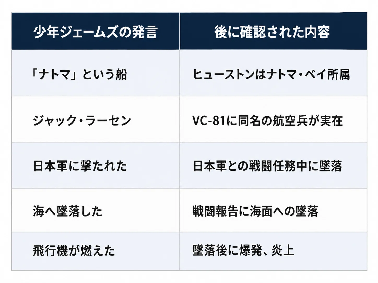 ジェームズライニンガー