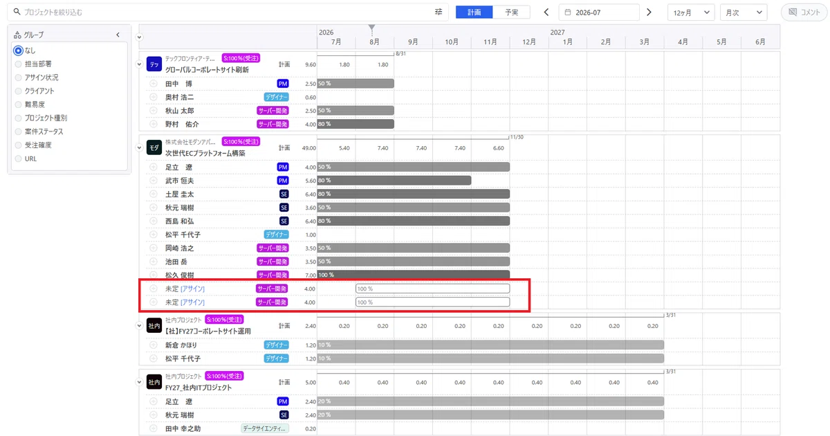 How to Choose Assignment and Resource Management Tools: Comparing 5 ...