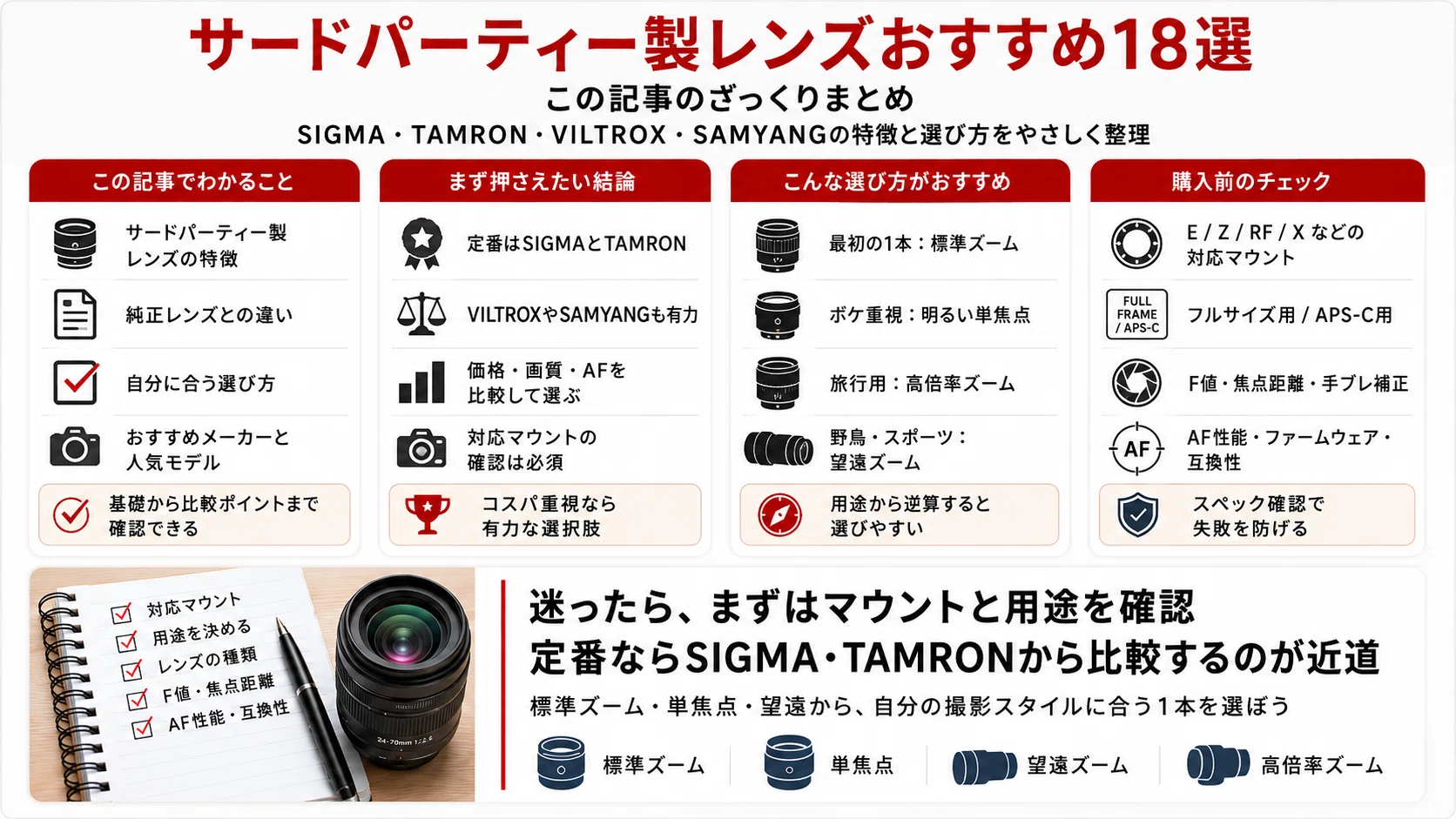 サードパーティー製レンズおすすめ18選｜SIGMA・TAMRONなど人気
