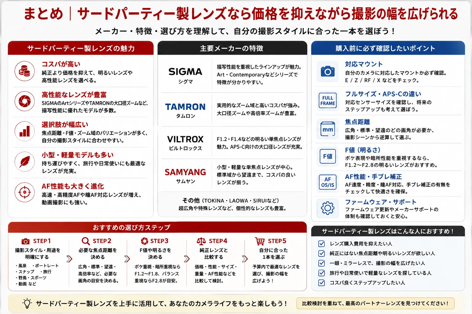 サードパーティー製レンズおすすめ18選｜SIGMA・TAMRONなど人気