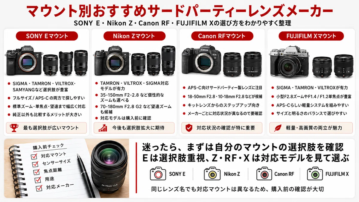 サードパーティー製レンズおすすめ18選｜SIGMA・TAMRONなど人気
