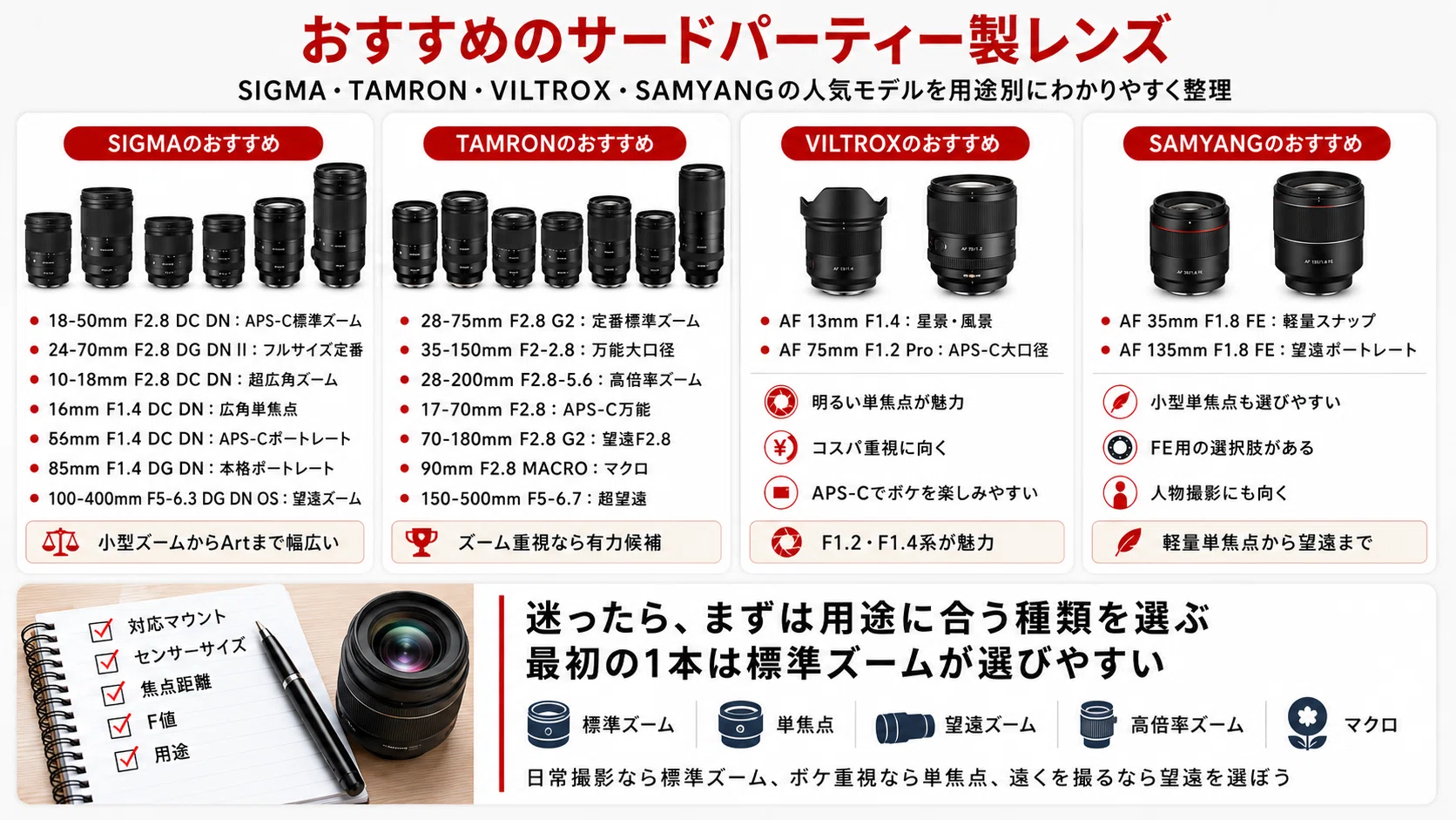 サードパーティー製レンズおすすめ18選｜SIGMA・TAMRONなど人気