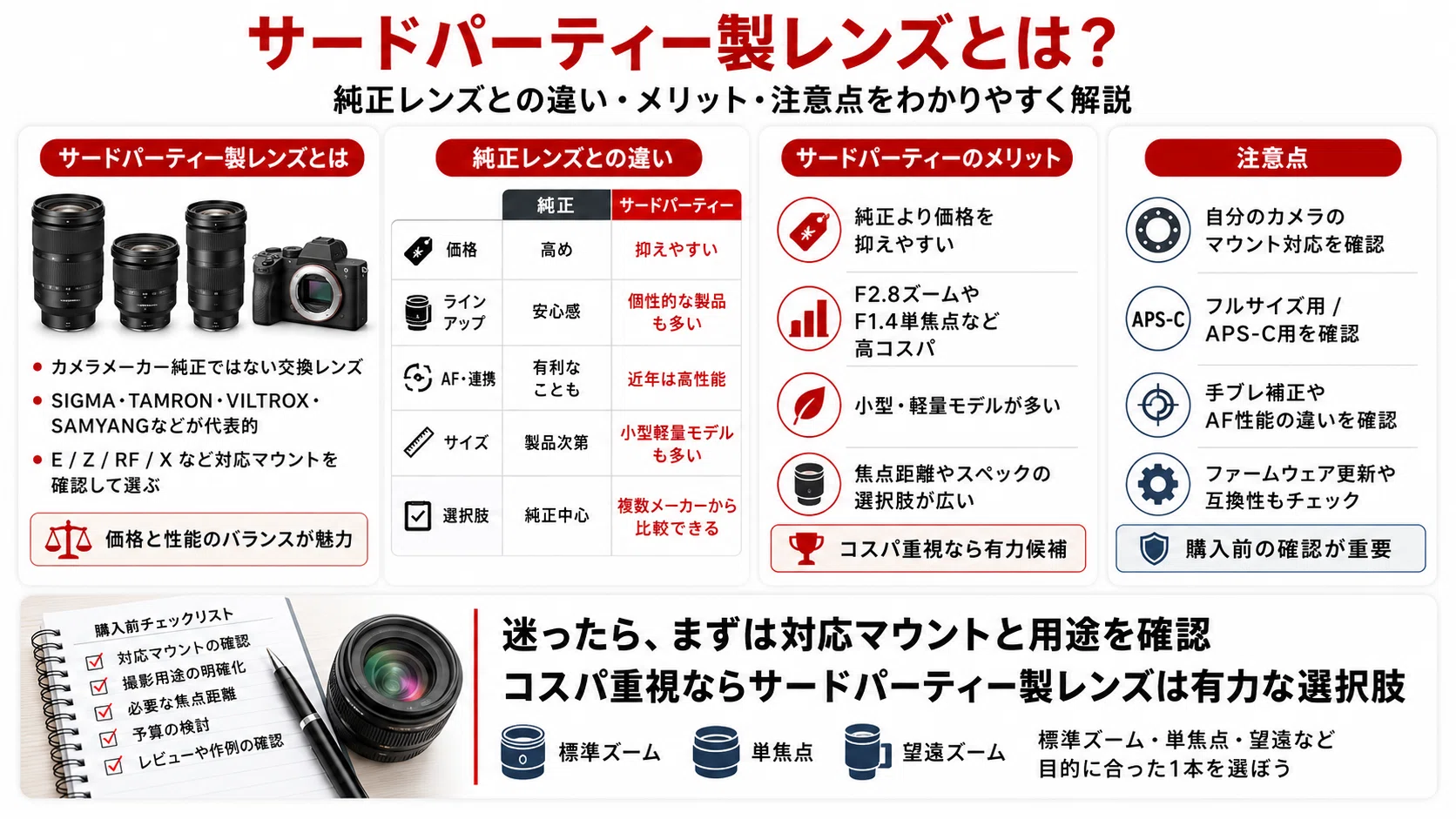 サードパーティー製レンズおすすめ18選｜SIGMA・TAMRONなど人気