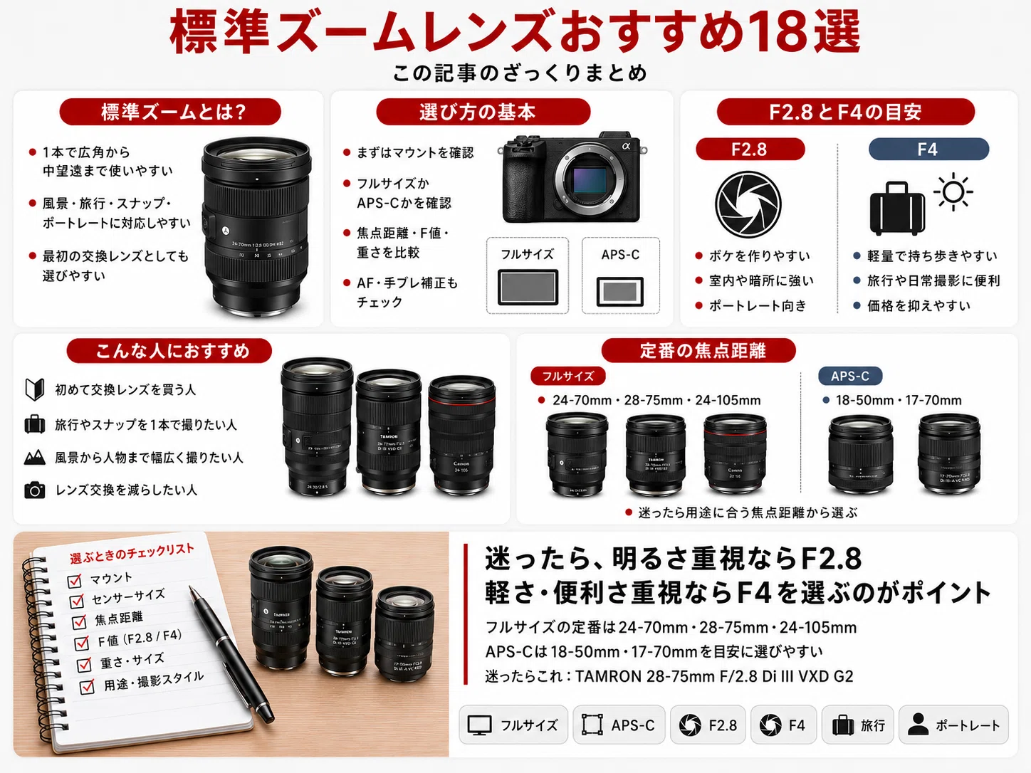 標準ズームレンズおすすめ18選｜F2.8・フルサイズ・APS-Cの人気モデル