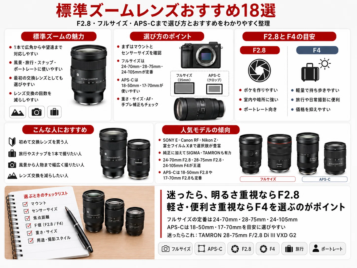 SIGMA 標準ズームレンズ キヤノン用 APS-C 標準ズームレンズおすすめ18選｜F2.8・フルサイズ・APS-Cの人気モデル
