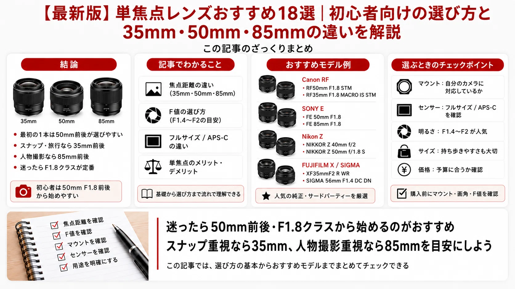 最新版】単焦点レンズおすすめ18選｜初心者向けの選び方と35mm・50mm
