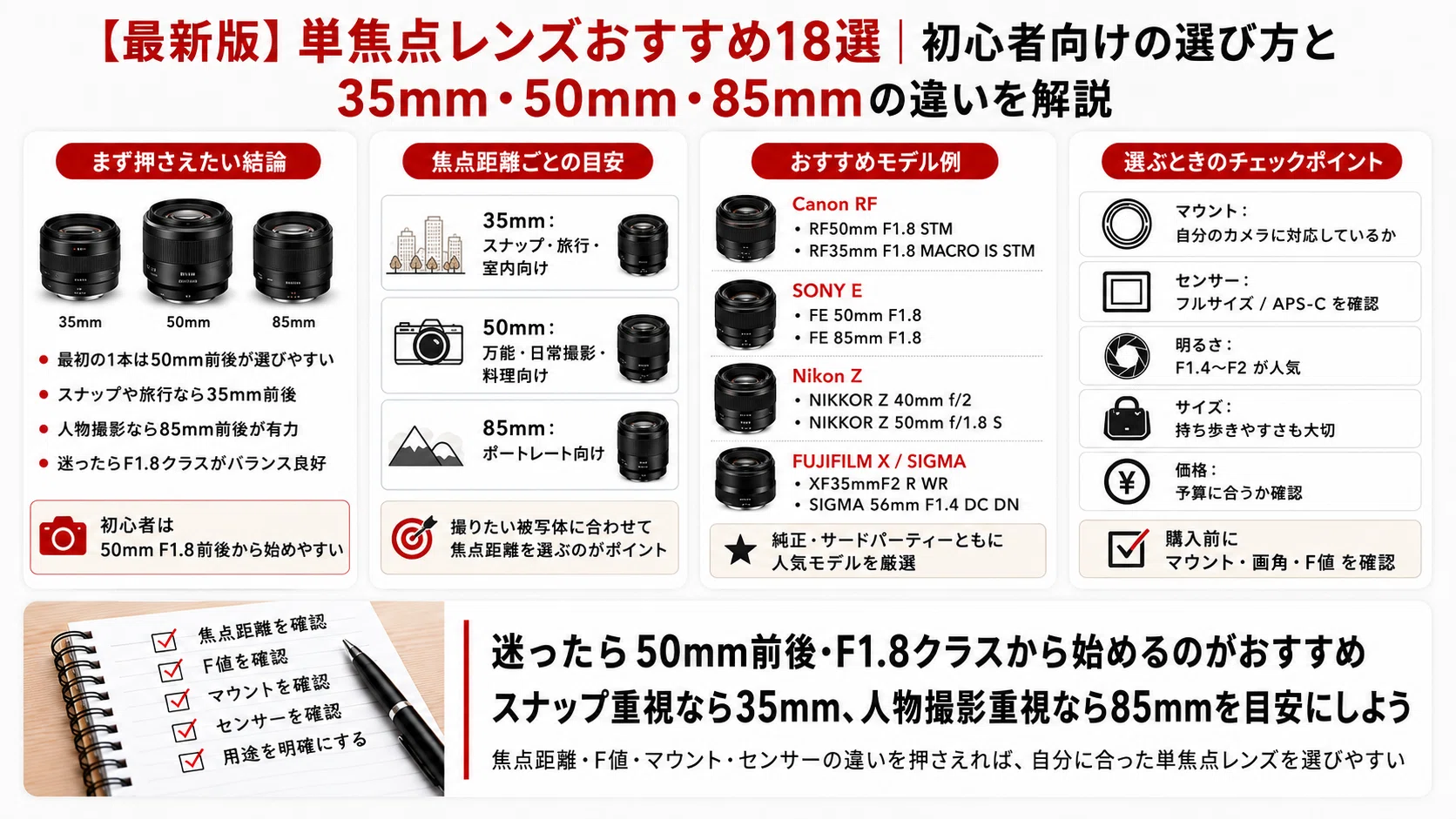 最新版】単焦点レンズおすすめ18選｜初心者向けの選び方と35mm・50mm