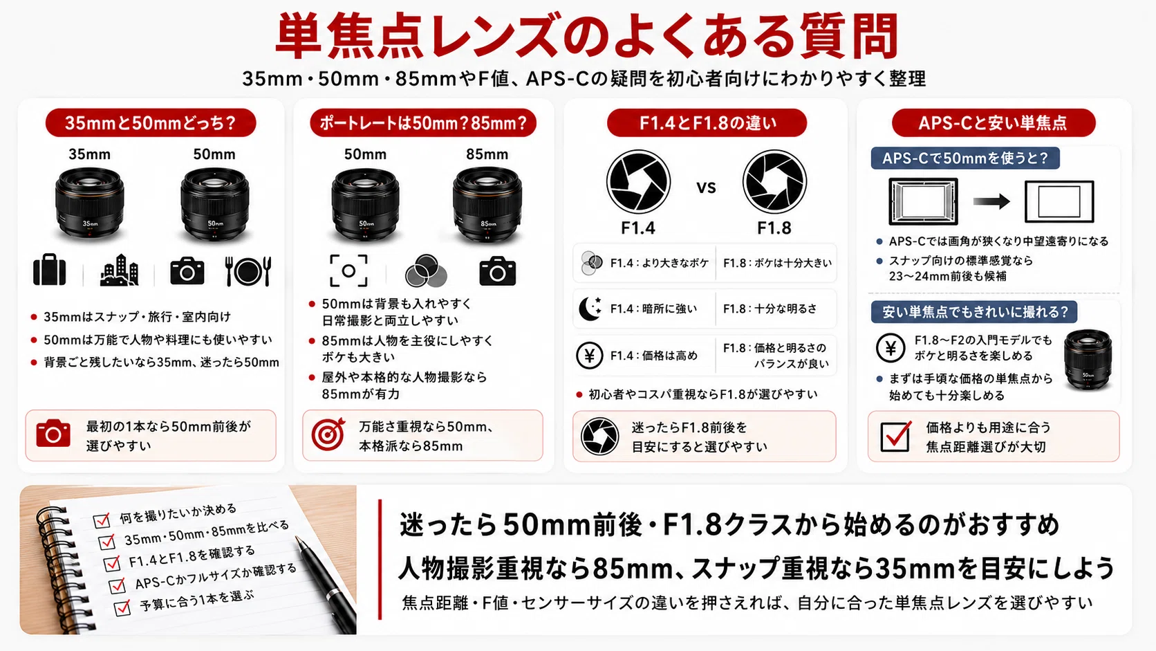 最新版】単焦点レンズおすすめ18選｜初心者向けの選び方と35mm・50mm