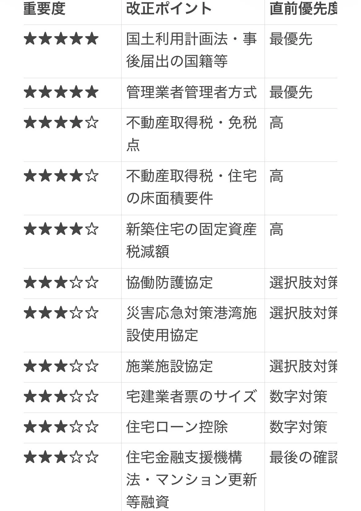 宅建2026直前対策】法改正・重要事項説明・税制改正を重要度順に総整理