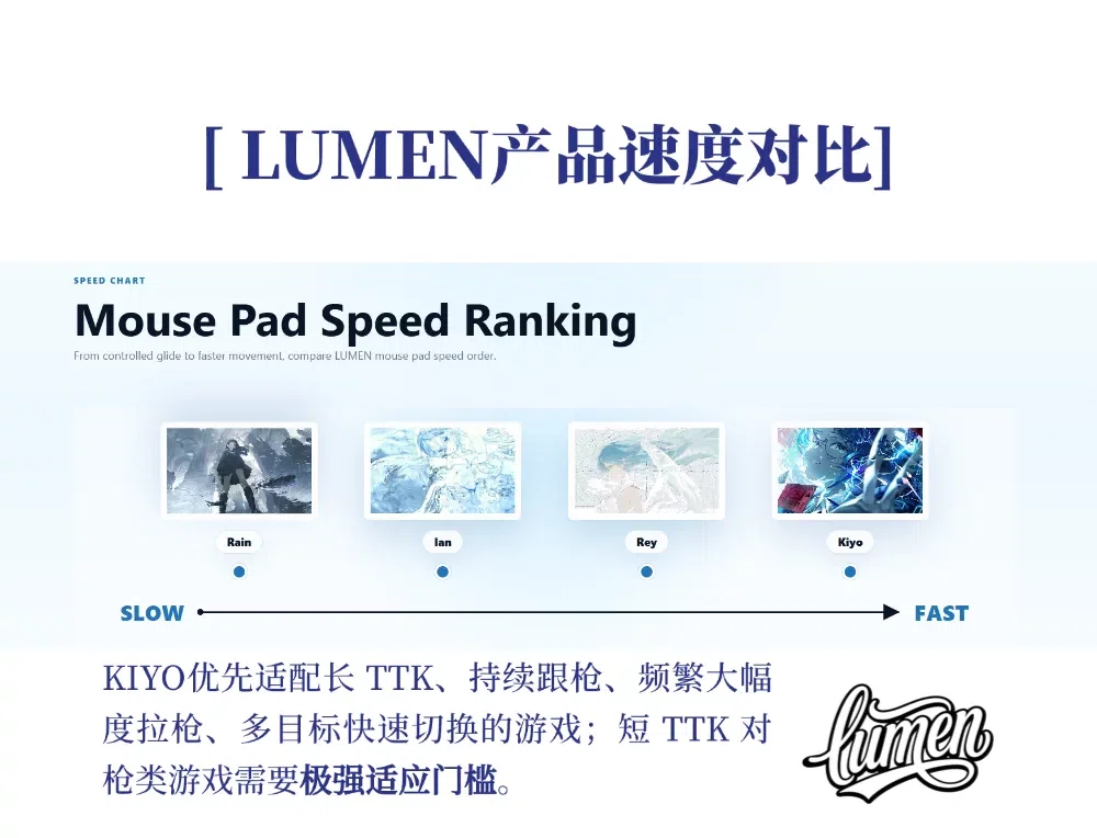PR【鋭さと素早さ】LUMEN GAMING GEAR KIYO レビュー｜mashir0