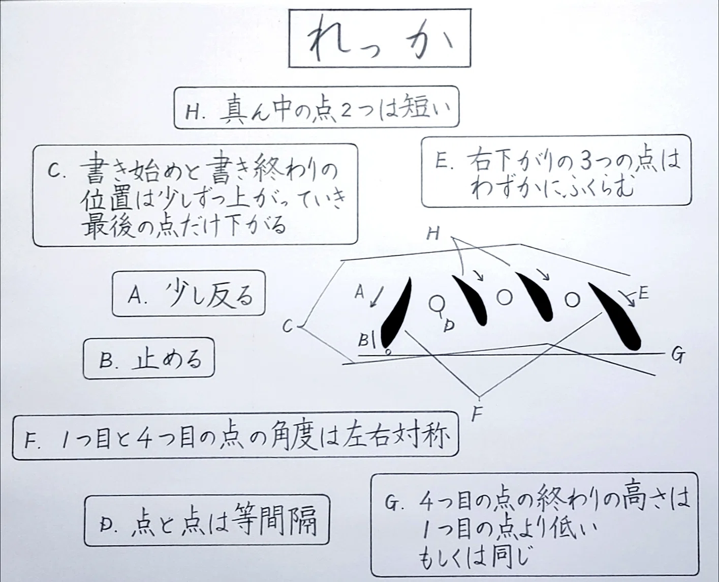 同じ ちょんちょん 向き