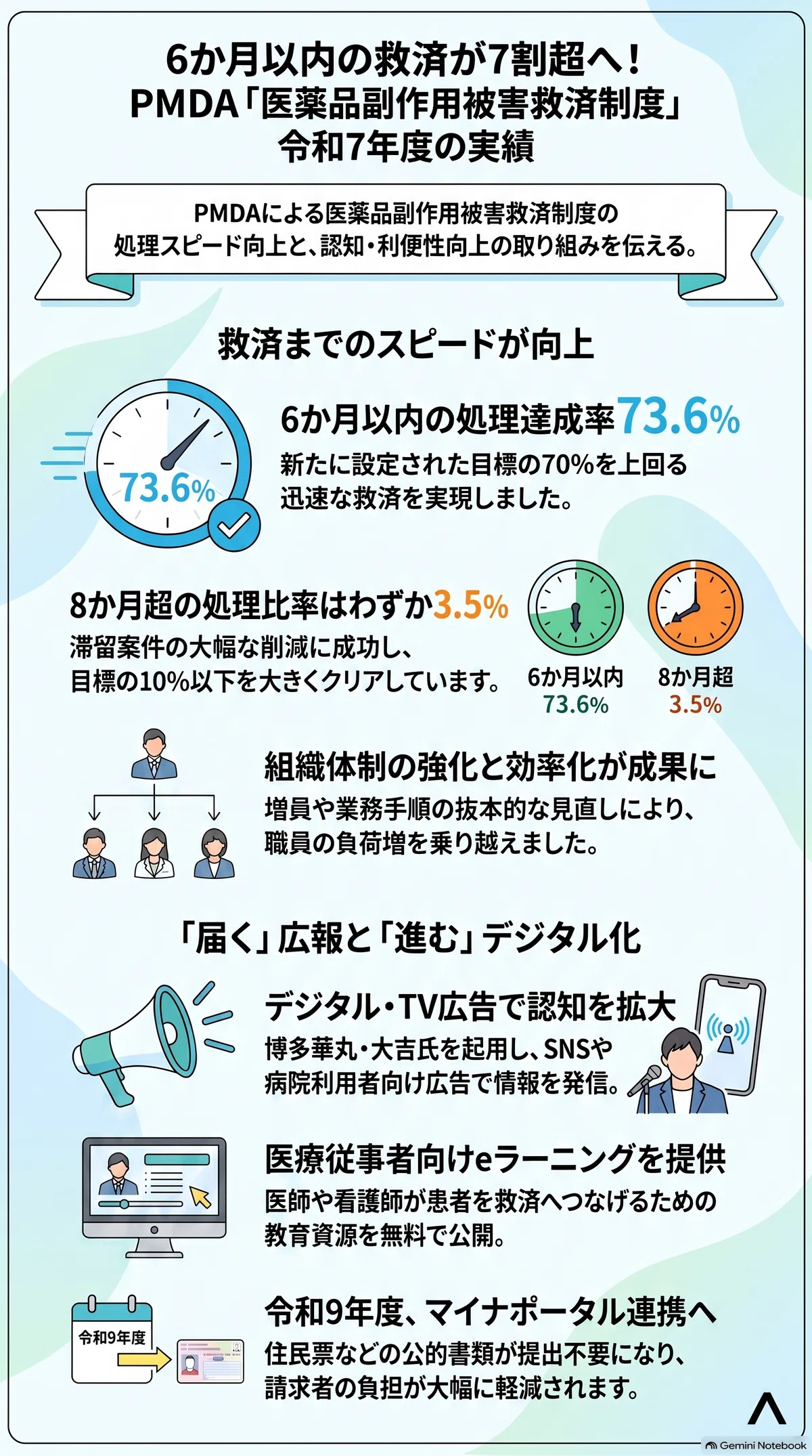 令和7年度実績】PMDA医薬品副作用被害救済制度の最新動向｜救済給付