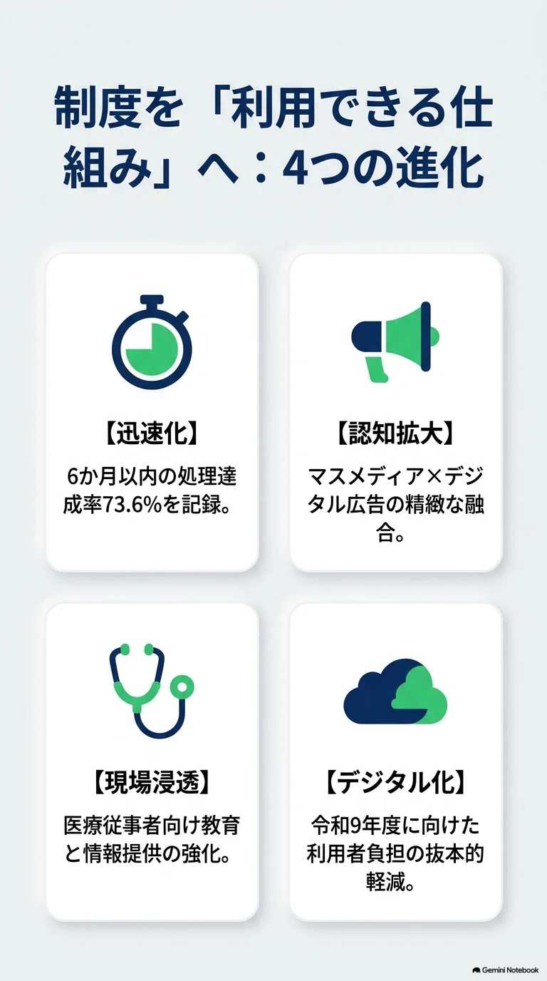 医薬品副作用被害救済制度 : セイフティネットとしていかに活かすか 令和7年度実績】PMDA医薬品副作用被害救済制度の最新動向｜救済給付