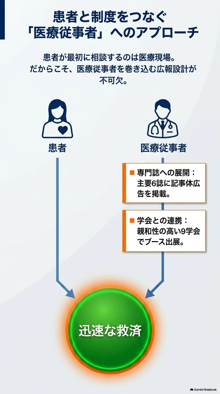 令和7年度実績】PMDA医薬品副作用被害救済制度の最新動向｜救済給付