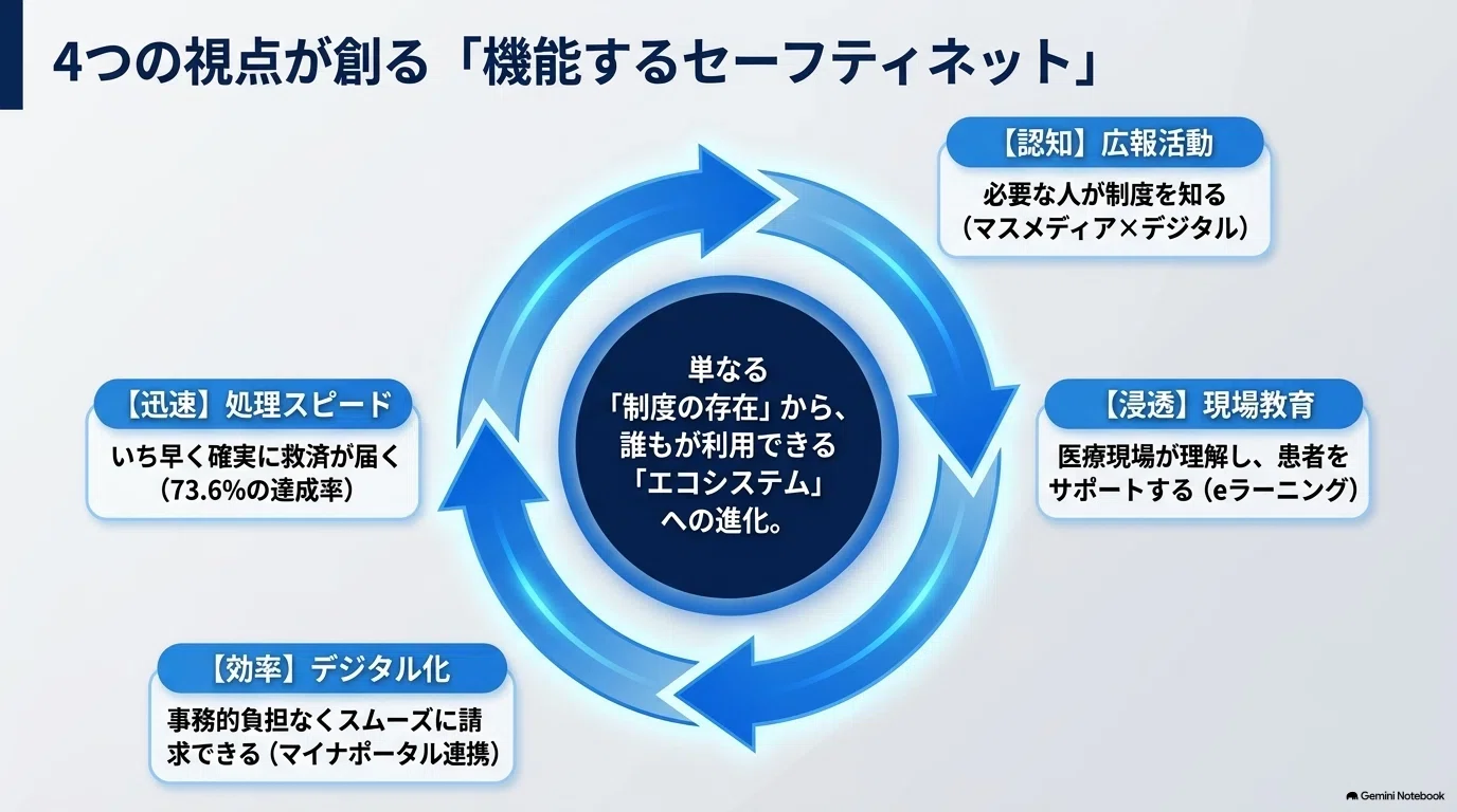 令和7年度実績】PMDA医薬品副作用被害救済制度の最新動向｜救済給付