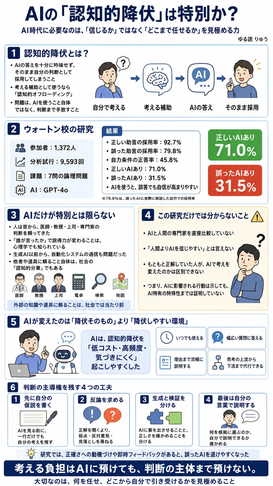 AIが人間を考えなくさせる?ーー「認知的降伏」は本当にAI特有の問題なのかってのを考えてみる|ゆる読 りゅう