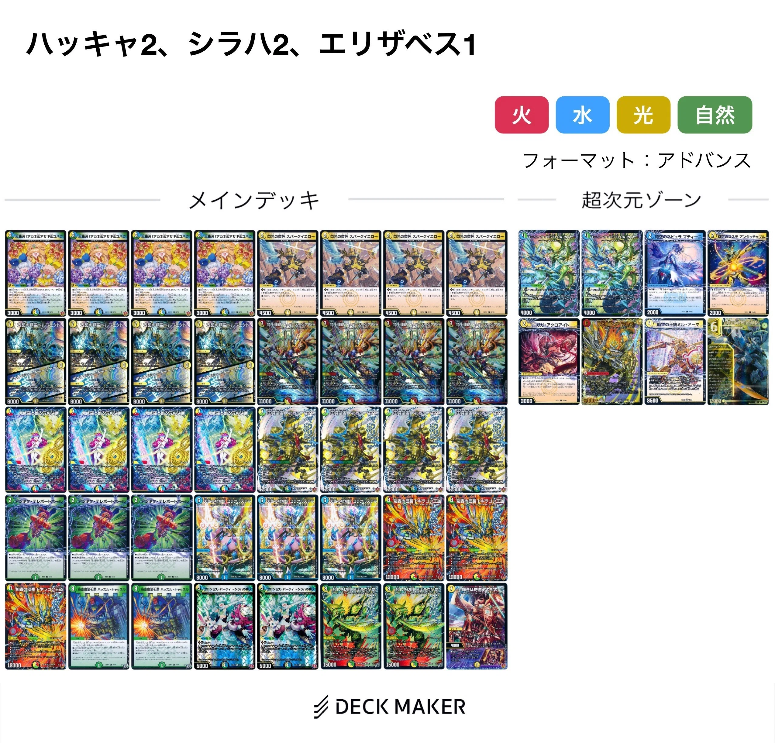 備忘録】4Cアルファディオスについて【アドバンス環境】｜ロニア / Rawnia