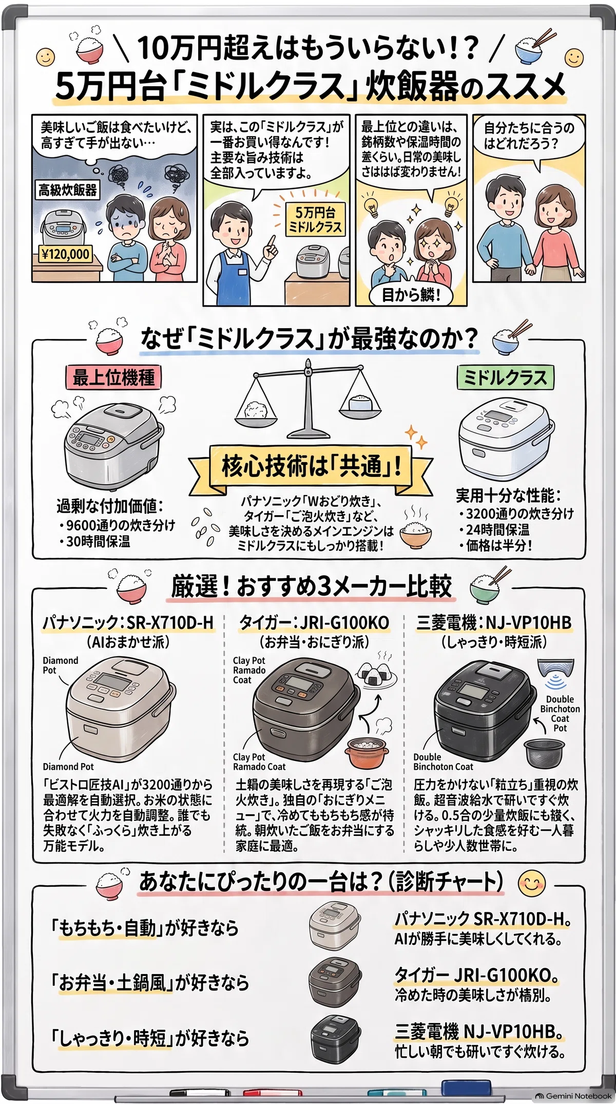 4 Recommended Mid-Range Rice Cookers in the 50,000 Yen Range and ...