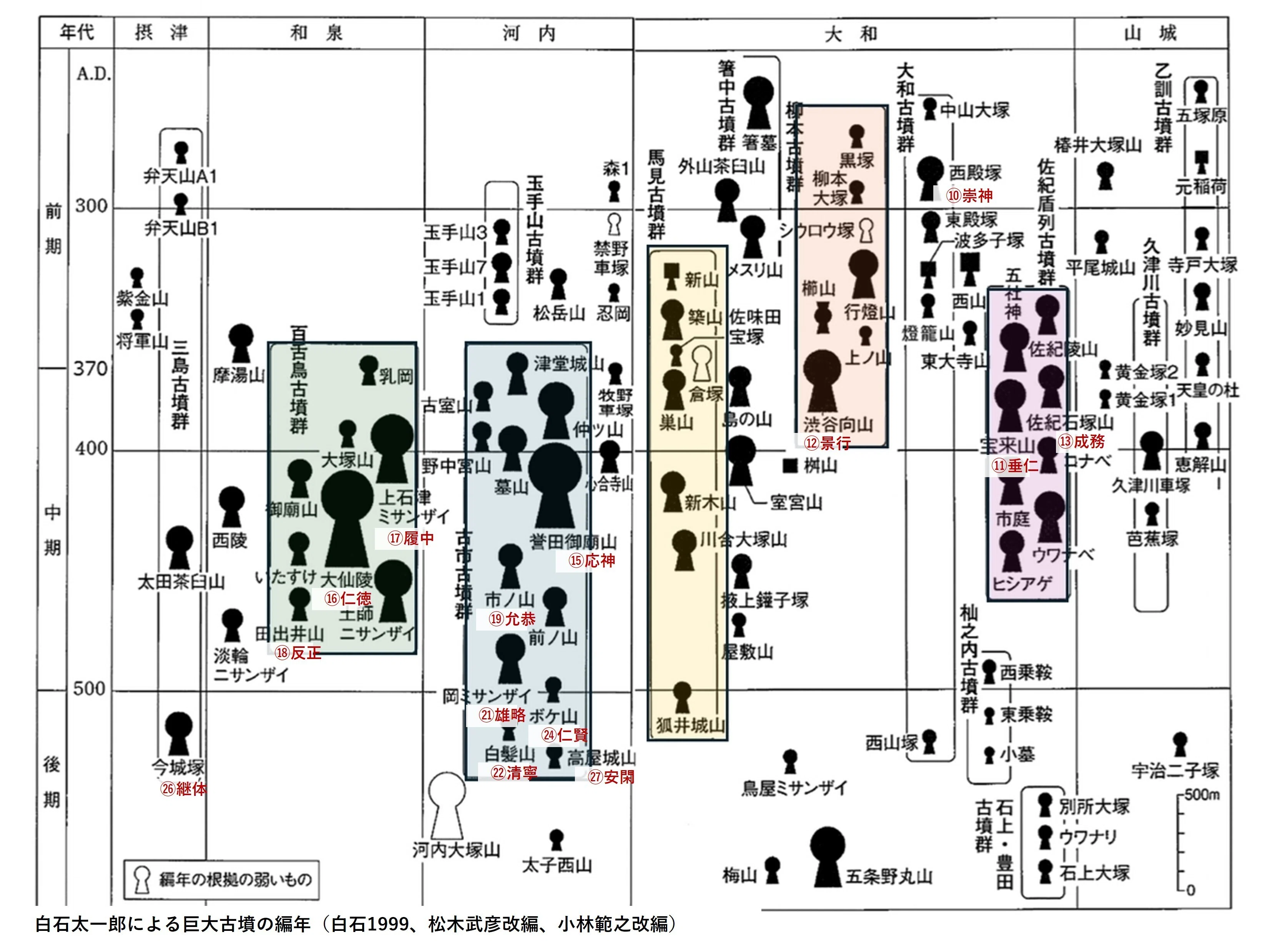 万世一系は継体天皇から｜小林範之