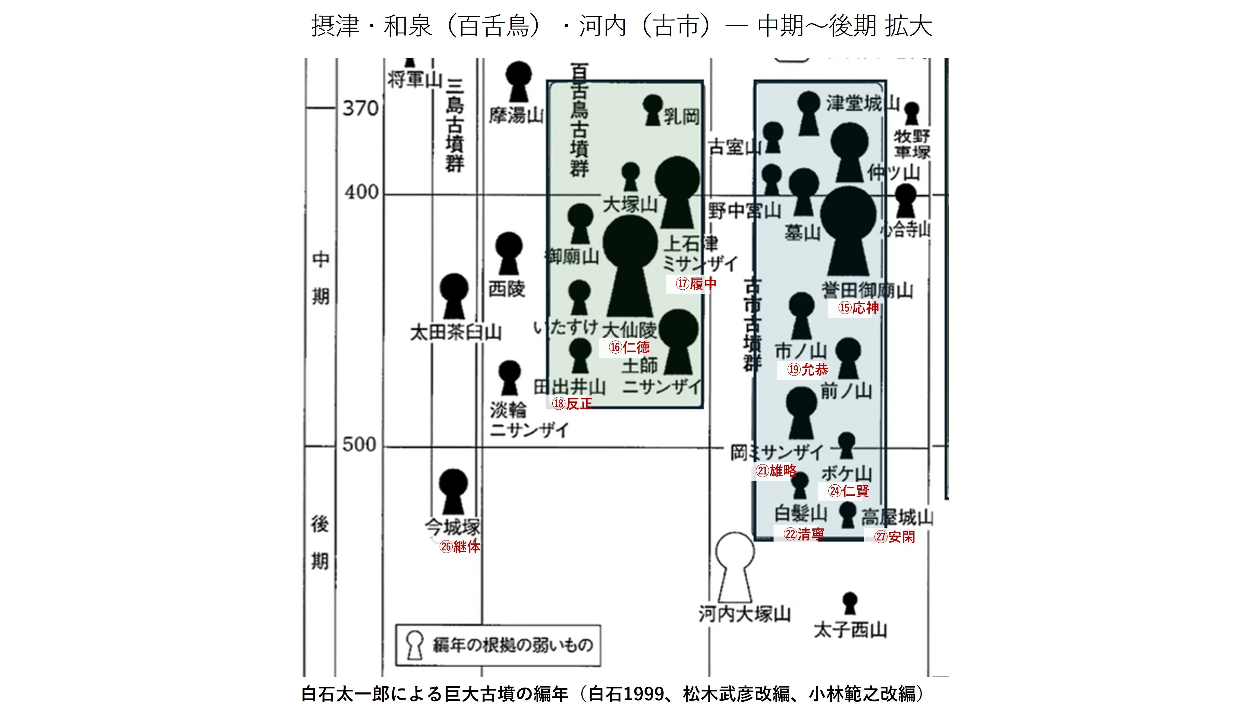 万世一系は継体天皇から｜小林範之