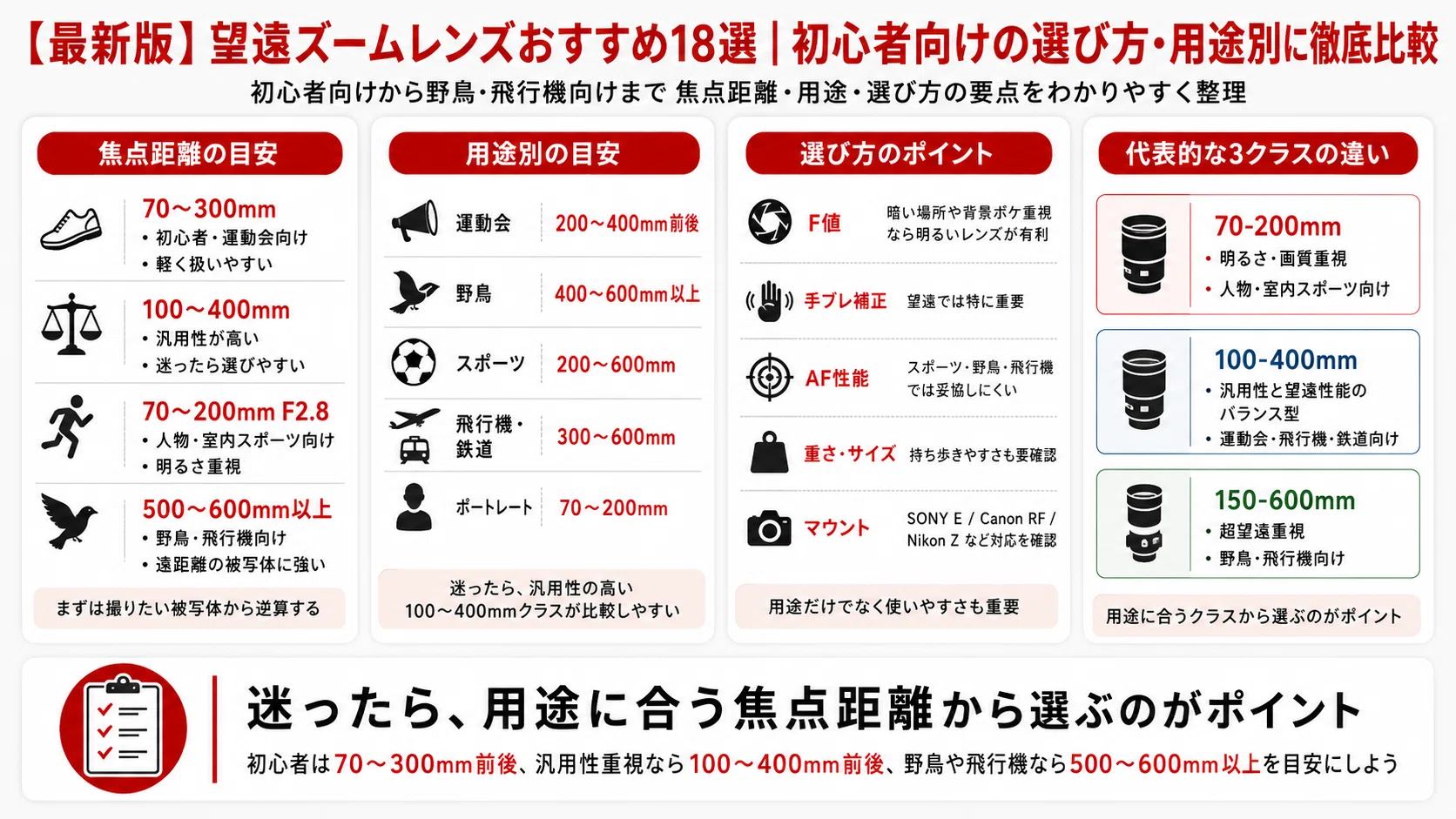 最新版】望遠ズームレンズおすすめ18選｜初心者向けの選び方・用途別に