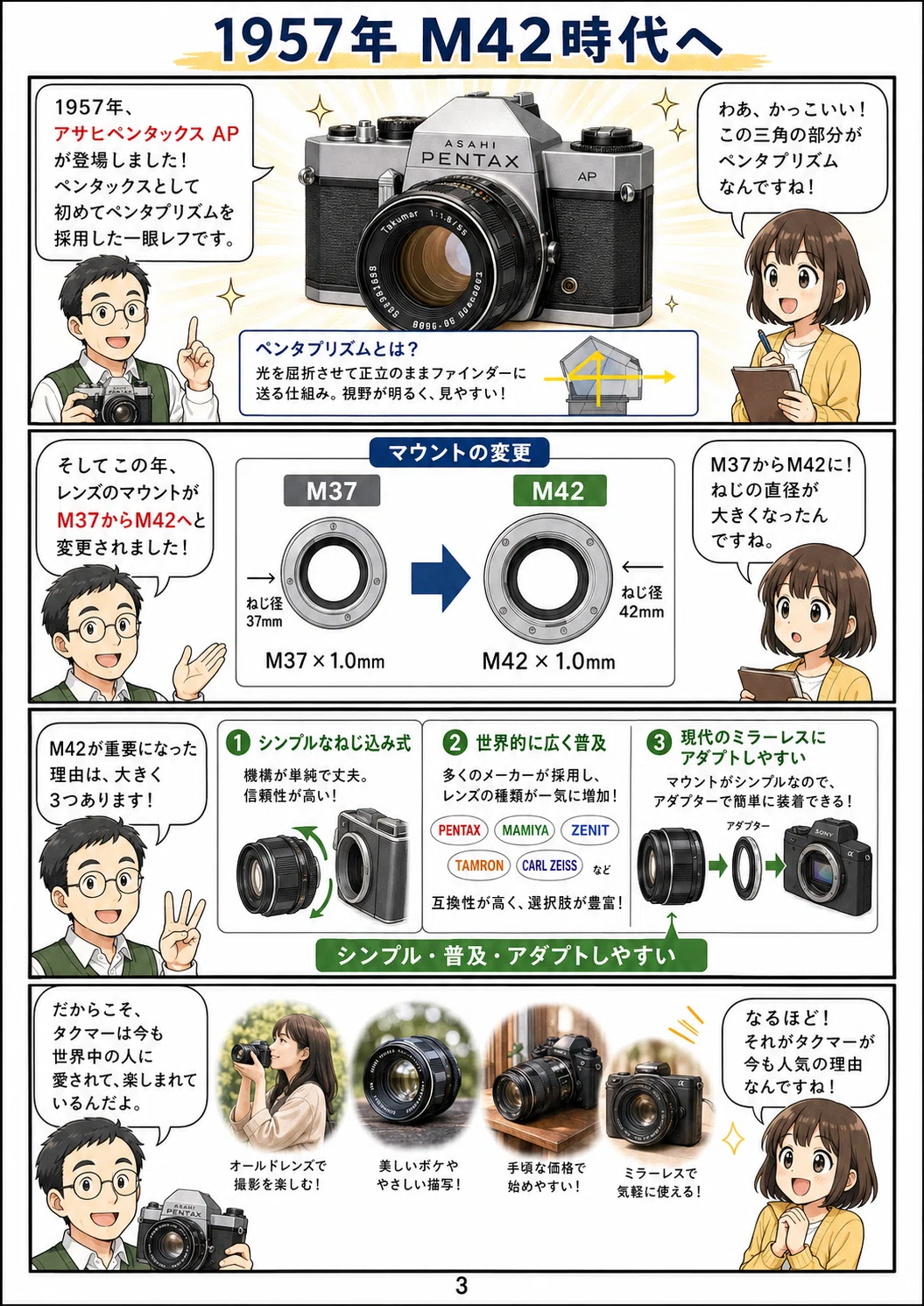 Takumarはどう進化した？ 1952年からたどる、伝説のオールドレンズの