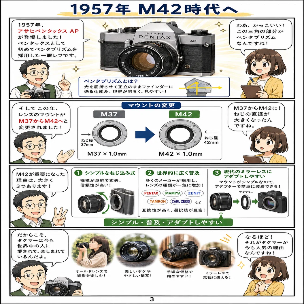 Takumarはどう進化した？ 1952年からたどる、伝説のオールドレンズの