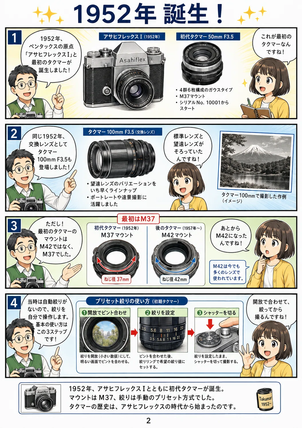 Takumarはどう進化した？ 1952年からたどる、伝説のオールドレンズの