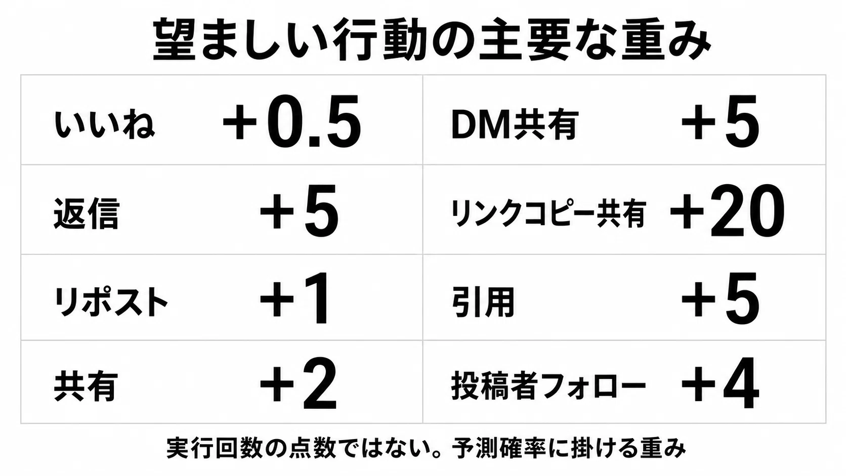 Xの説明書】2026年8月最新・公開コードでわかった伸ばし方｜KAWAI