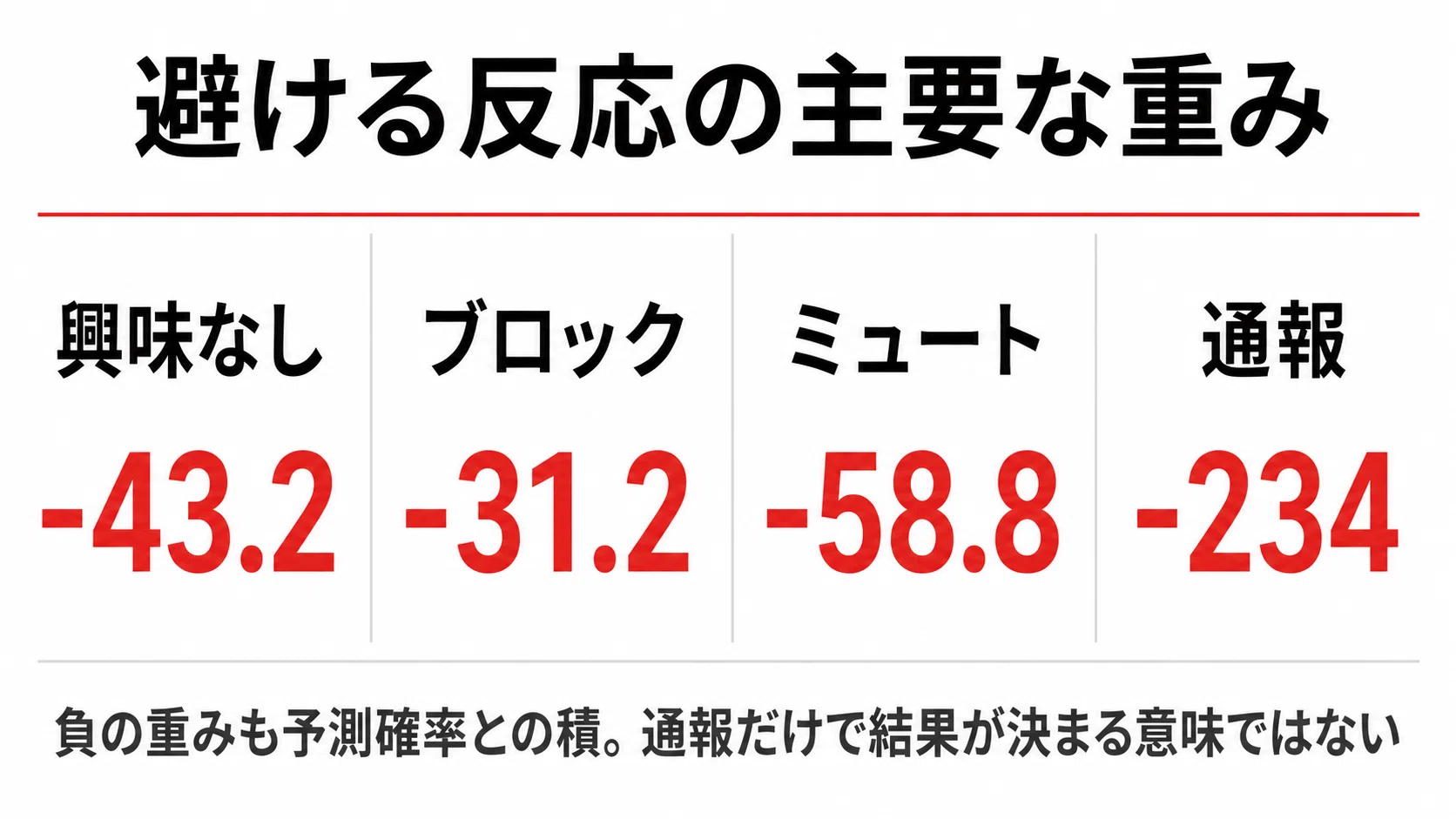 Xの説明書】2026年8月最新・公開コードでわかった伸ばし方｜KAWAI