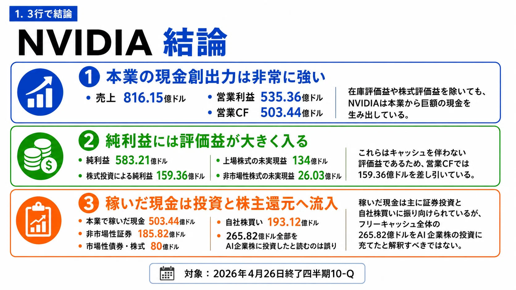 NVIDIAの2027 Q1営業キャッシュフロー詳細分析「ベンダーファイナンス