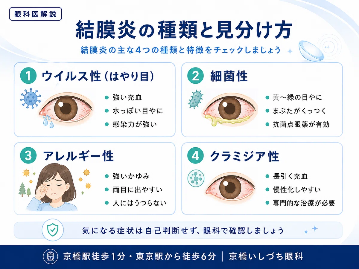 目やに の 原因
